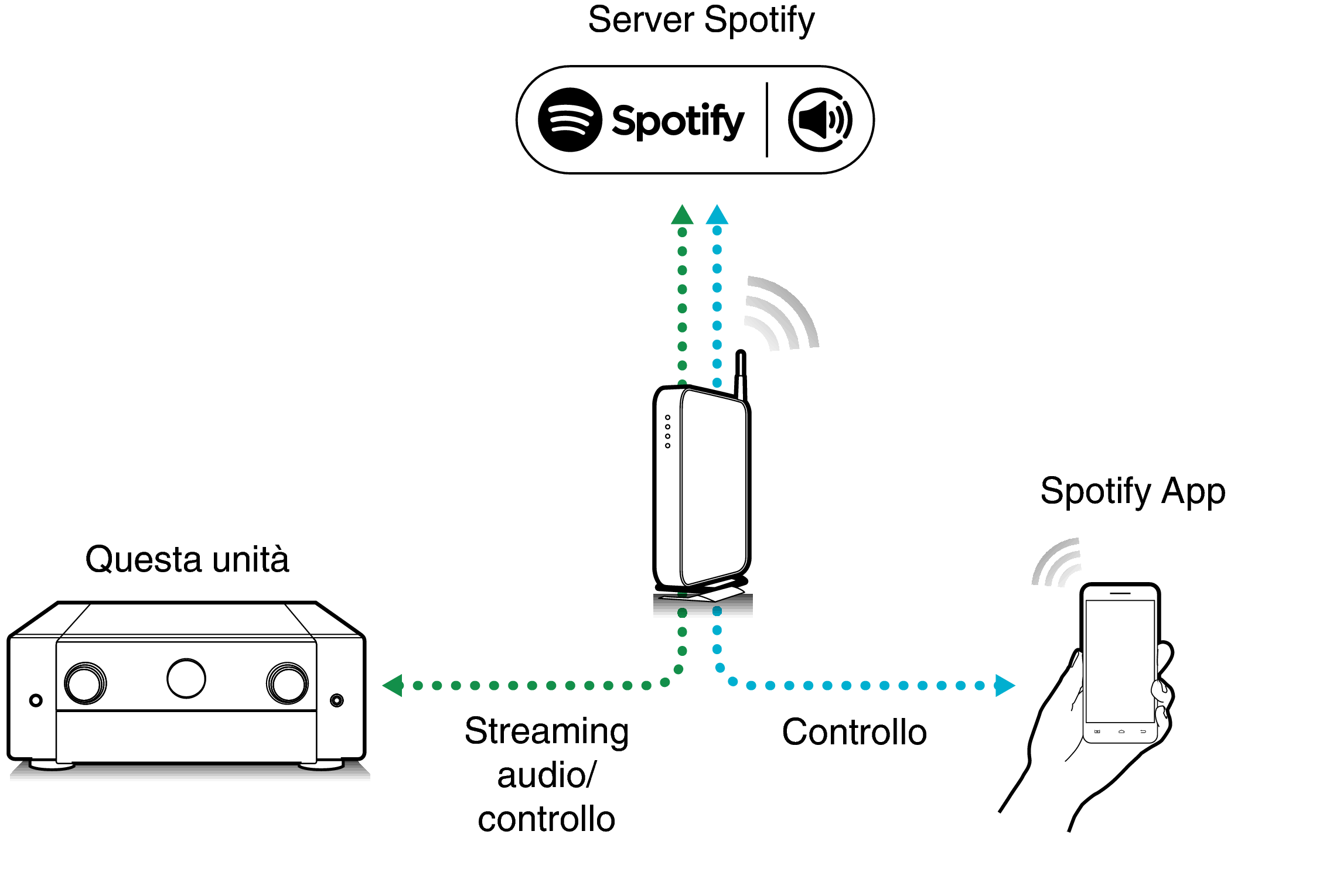 Pict SpotifyConnect C50